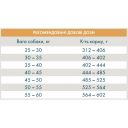 Quattro (Кваттро) Dog Adult Maxi Extra Poultry - Сухой корм для собак больших пород (с птицей)