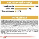 Royal Canin (Роял Канин) Poodle - Сухой корм собак породы для пудель