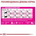 Royal Canin (Роял Канин) Fussy - Сухой корм для взрослых кошек с привередливым аппетитом