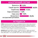 Royal Canin (Роял Канин) Fussy - Сухой корм для взрослых кошек с привередливым аппетитом
