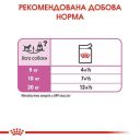 Royal Canin (Роял Канин) Relax Care Loaf - Консервированный корм для собак разных размеров, чувствительных к изменениям среды
