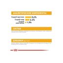 Royal Canin (Роял Канин) Dermacomfort Loaf - Консервированный корм для собак разных размеров с чувствительной кожей, склонной к раздражениям