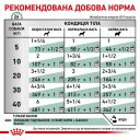 Royal Canin (Роял Канин) Diabetic Special Low Carbohydrate - Лечебные консервы для взрослых собак для контроля уровня глюкозы при сахарном диабете