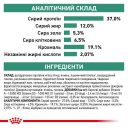Royal Canin (Роял Канин) Diabetic Dog - Сухой лечебный корм для собак при сахарном диабете