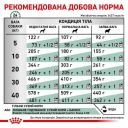 Royal Canin (Роял Канин) Diabetic Dog - Сухой лечебный корм для собак при сахарном диабете