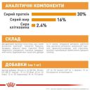 Royal Canin (Роял Канин) Mini Skin Coat Care - Сухой корм для собак мелких пород с тусклой и сухой шерстью