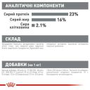 Royal Canin (Роял Канин) Mini Dental Care - корм для собак с повышенной чувствительностью зубов