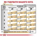 Royal Canin (Роял Канин) Urinary S/O Cat Loaf- Консервированный корм для кошек при мочекаменной болезни (паштет)
