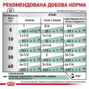 Royal Canin (Роял Канин) Satiety Weight Management Canine Cans - Лечебные консервы для собак с лишним весом