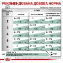 Royal Canin (Роял Канин) Satiety Weight Management Feline Pouches - Консервированный лечебный корм для взрослых кошек с избыточным весом и ожирением (кусочки в соусе)