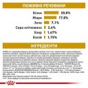 Royal Canin (Роял Канин) Urinary S/O Ageing 7+ - Лечебный корм для собак старше 7 лет при мочекаменной болезни