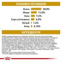 Royal Canin (Роял Канин) Urinary S/O Moderate Calorie Dog - Сухой лечебный корм для взрослых собак, склонных к ожирению, при заболеваниях нижних мочевыводящих путей