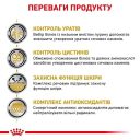 Royal Canin (Роял Канин) Urinary U/C Dog - Сухой лечебный корм для собак при заболеваниях мочевыделительной системы
