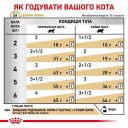 Royal Canin (Роял Канин) Urinary S/O Cat Moderate Calorie - Консервированный корм для кошек после кастрации/стерилизации, в соусе