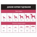 Schesir (Шезир) Dog Small Adult Ham - Сухой монопротеиновый корм для взрослых собак малых пород (ветчина)