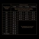 Savory (Сейвори) Puppy Turkey &Chicken - корм для щенков (индейка/курица)