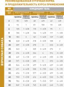 Royal Canin (Роял Канин) Urinary S/O Ageing 7+ - Лечебный корм для собак старше 7 лет при мочекаменной болезни