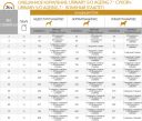 Royal Canin (Роял Канин) Urinary S/O Ageing 7+ - Лечебный корм для собак старше 7 лет при мочекаменной болезни