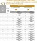 Royal Canin (Роял Канин) Urinary S/O Moderate Calorie Dog - Лечебные консервы для взрослых собак, склонных к ожирению