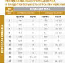Royal Canin (Роял Канин) Urinary S/O Moderate Calorie Dog - Лечебные консервы для взрослых собак, склонных к ожирению