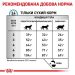 Royal Canin(Роял Канин) Anallergenic Feline - Сухой лечебный корм для кошек при пищевой аллергии или непереносимости
