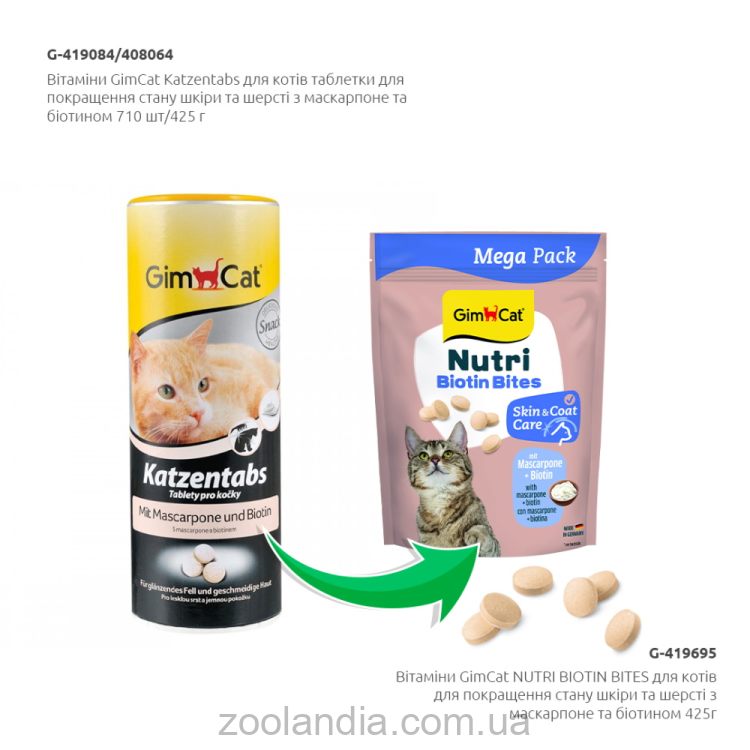 GimCat (ДжимКет) Nutri Biotin Bites - Витамины для улучшения состояния кожи и шерсти из маскарпоне и кошек